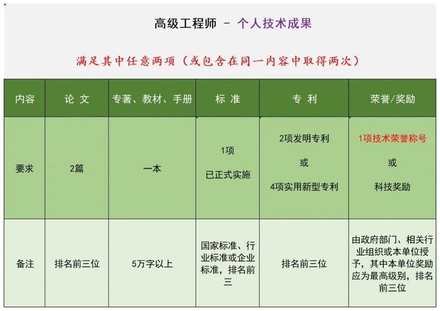 陕西省制冷学会关于组织开展2025年工程能力评价的通知