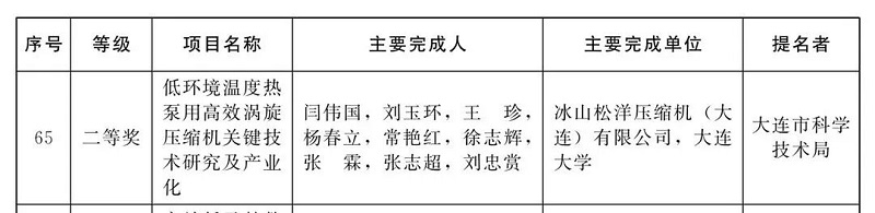破冰前行，荣耀加冕！松洋压缩机荣获辽宁省科技进步二等奖