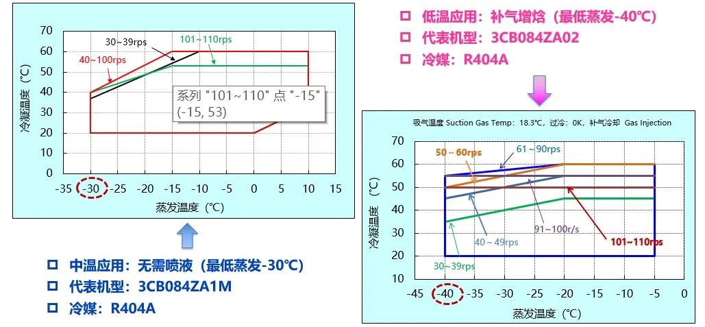 变频“芯”动力：解锁冷链节能与精准温控新纪元