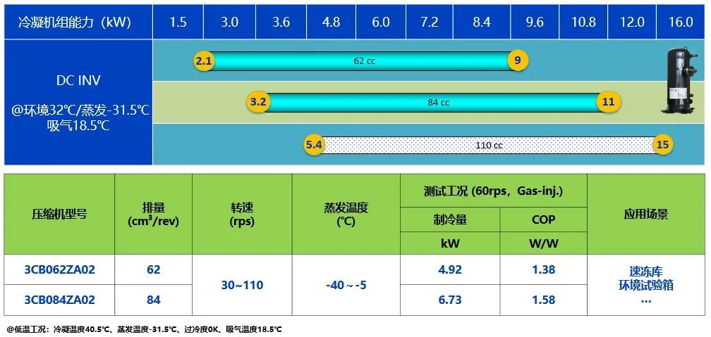 变频“芯”动力：解锁冷链节能与精准温控新纪元