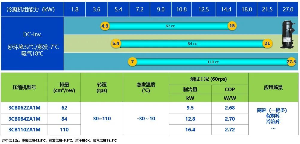 变频“芯”动力：解锁冷链节能与精准温控新纪元